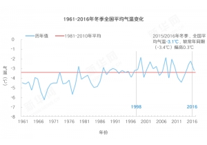 ͼ⣺ᡰԼ98.2016...